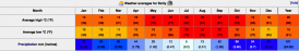 sicily-weather